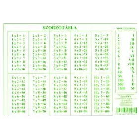 SZORZÓTÁBLA MÜANYAG