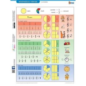 TANULÓI MUNKALAP KÖZÖNSÉGES TÖRTEK