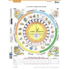 TANULÓI MUNKALAP AZ IDŐ - IDŐFOGALMAK